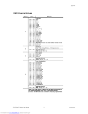 Chauvet COLORmist System Supplementary Manual