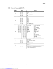 Chauvet ILS-625DCR Supplementary Manual