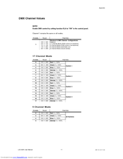 Chauvet LED-BAR Supplementary Manual