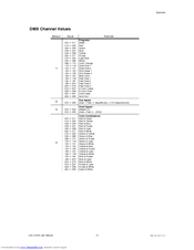 Chauvet LED-CHVA Supplementary Manual