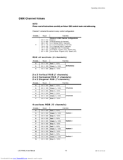 Chauvet LED-PANEL4 Operating Instructions