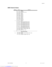 Chauvet Q-Mix Supplementary Manual