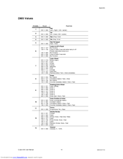 Chauvet Q-Spot 250 Supplementary Manual