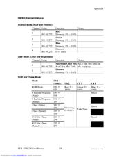 Chauvet TFX-1550CM Supplementary Manual