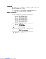 Chauvet Vue I Supplementary Manual