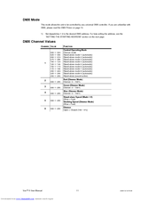 Chauvet Vue II Supplementary Manual