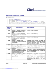 Citel EXTender 3000 Code Manual