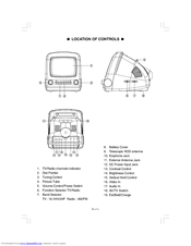 Curtis RT072 Instruction Manual