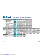 D-link DUB-E100 Reference
