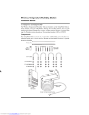 Davis Wireless Temperature/Humidity Station Installation Manual