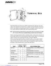Davis Terminal Box Install Manual