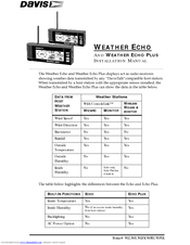 Davis Weather Echo Install Manual