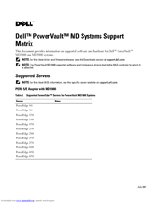 Dell PowerVault MD3000 Support Matrix