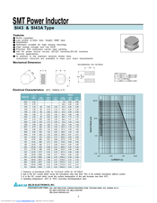 Delta Electronics SI43 Specifications