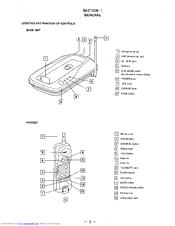 Sony SPP-D900 - 900 Mhz Cordless Telephone Operating Instructions Manual