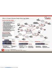 Epygi QUADRO T1 Brochure