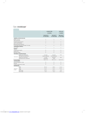 Fagor 3FIA-5GLST X Technical Specifications