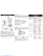 Frigidaire FDBB4365FS0 Service Data Sheet