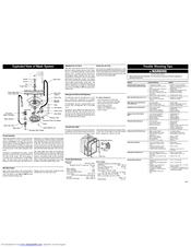 Frigidaire 650 Series Service Data Sheet