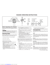 Frigidaire FTF2140ES2 Operating Instructions Manual