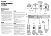 Sony HT-SF1000 Speakers Connection