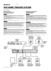 Sony HTD-710SS Speakers Connection