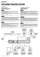 Sony HTP-32SS Speakers Connection