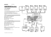 Sony STR-DB895D Easy Setup Manual