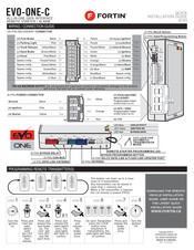 Fortin ATX5 Quick Installation Manual