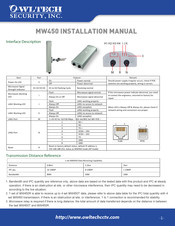 OwlTech MW450 Installation Manual