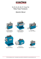 Interface T15 Operation Manual