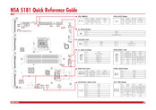 Nexcom NSA 5181 Quick Reference Manual