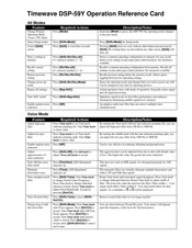 Timewave DSP-59Y Operation/Reference Card