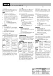 Trust 12634 Quick Start Manual