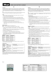 Trust 420BQ Manual
