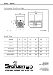 Spotlight combi Architectural COM 150 MC F Quick Start Manual