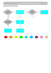 Mikuni MX40 Troubleshooting Flowchart