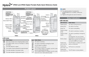 Hytera HP60X Quick Reference Manual