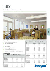 Swegon IBIS Instructions Manual