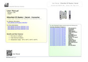 ADF Web HD67667-4-A1 User Manual