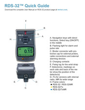 Mirion Technologies RDS-32 Quick Manual