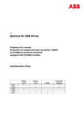 ABB DCS8 Series Original User Manual