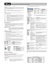 Trust DIRECT ACCESS USB 2.0 MULTI CONNECT BAY User Manual