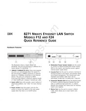 Ibm F12 Quick Reference Manual