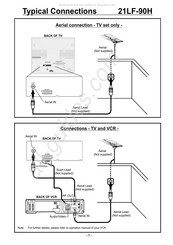 Sharp 21LF-90H Quick Start Manual