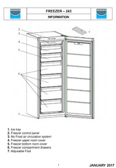 SOGEDIS 243 Information