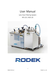 RoDEK RFS-20 User Manual