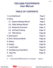 TED 5000 Series User Manual