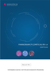 3DHISTECH PANNORAMIC MIDI RX 1.0 User Manual