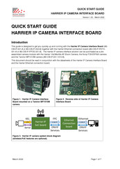 Active Silicon AS-CIB-IP-001-A Quick Start Manual